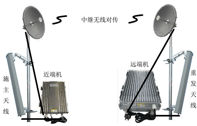 武强智能无线拉远移频中继直放站近端机远端机